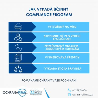 infografika compliance program