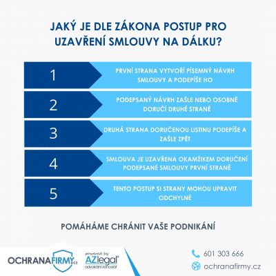 smlouvy_infografika